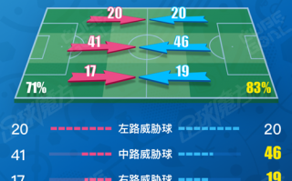 从数据能判断足球输赢吗，从数据能判断足球输赢吗为什么